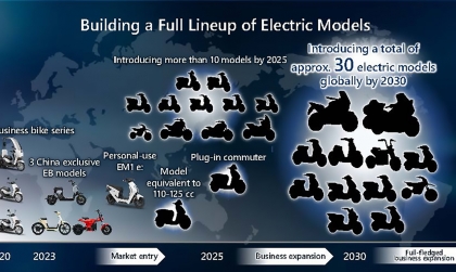 Honda Việt Nam hướng tới điện hoá sản phẩm; Lựa chọn hybrid cho ô tô, tối ưu hoá vòng đời xe máy